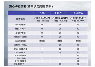 安心の低価格(初期設定費用 無料)	
ライト	
 スタンダード	
 プレミアム	
提供価格	
 月額 6,000円	
　年額 68,400円	
月額 9,000円	
　年額 102,600円	
月額14,000円	
年額 159,600円	
PDF出力機能	
 ○	
 ○	
 ○	
複数レイアウト	
 ○	
 ○	
 ○	
出力ログ管理	
 ○	
 ○	
 ○	
帳票イメージ調整	
 ○	
 ○	
 ○	
出力枚数制限	
 無制限	
 無制限	
 無制限	
画像ファイル取込	
 ー	
 ○	
 ○	
QRコード自動作成	
 ー	
 ○	
 ○	
テーブル機能	
 ー	
 ○	
 ○	
複数枚帳票の出力機能	
 ー	
 ー	
 ○	
アプリ連携機能	
 ー	
 ー	
 ○	
一括出力機能	
 ー	
 ー	
 ○	
ラベル印刷機能	
 ー	
 ー	
 ○	
安心運用サポート	
 ー	
 ○	
 ○	
 