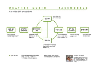 웨더뮤직(최종)