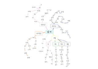 웨더뮤직(최종)