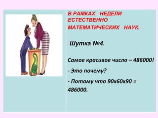 В РАМКАХ НЕДЕЛИ
ЕСТЕСТВЕННО
МАТЕМАТИЧЕСКИХ
НАУК.
В РАМКАХ НЕДЕЛИ
ЕСТЕСТВЕННО
МАТЕМАТИЧЕСКИХ НАУК.
Шутка №4.
Самое красивое число – 486000!
- Это почему?
- Потому что 90х60х90 =
486000.
 