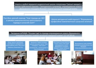 Участь у роботі відкритої андрогогічної школи «Ініціатива»"(міські заходи) з
метою здійснення науково – методичного супроводу впровадження нового
Державного стандарту базової і повної загальної середньої освіти
Постійно діючий семінар "Нові підходи до НВП
в умовах компетентністно орієнтованого
підходу в сучасній освіті"
Школа методичної майстерності "Формування
професійної компетентності сучасного вчителя"
Засідання ШПНМК "Основні ідеї та підходи впровадження нового Державного
стандарту базової і повної загальної середньої освіти" (17.10.2013).
Фокус-группа з організації
математично-природничої
школи здібних учнів "Константа"
(Керівник Толмачова С.В.)
Консалтінг. Робота постійно
діючого консульт-пункту "Нові
стандарти - нова освіта"
(Гусакова Н.В. , вчителі вищої та
першої категорії)
Моніторингові дослідження
з якості знань учнів щодо
впровадження нового
Державного стандарту
базової і повної загальної
середньої освіти
Функціювання сайту ШПНМК
природнчо-математичних наук
ТЗШ №10.
(http://pnmk10torez.zz.mu/)
 