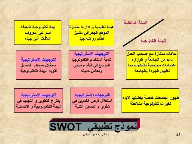 نموذج تحليل سوات للمدرسة