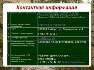 1 Полное название организации Муниципальное бюджетное учреждение культуры
«Межпоселенческая библиотека муниципального
образования "Выборгский район" Ленинградской области»
2 Ссылка на сайт Вашей
организации
http://biblio-vyborg.ru/
3 Адрес
188800 Выборг, ул. Пионерская, д.4
4 Телефон (с кодом города)
8 813 78 30561
5 Электронная почта
mpb@vbg.ru
6 Руководитель организации
(ФИО полностью, должность,
контактный телефон, e-mail)
Семенова Ирина Викторовна, директор
7 Контактное лицо (ФИО
полностью,
должность, контактный
телефон, e-mail)
Тесѐлкин Денис Юрьевич,
библиотекарь,
+7-911-772-42-17, tedeon@yandex.ru
 