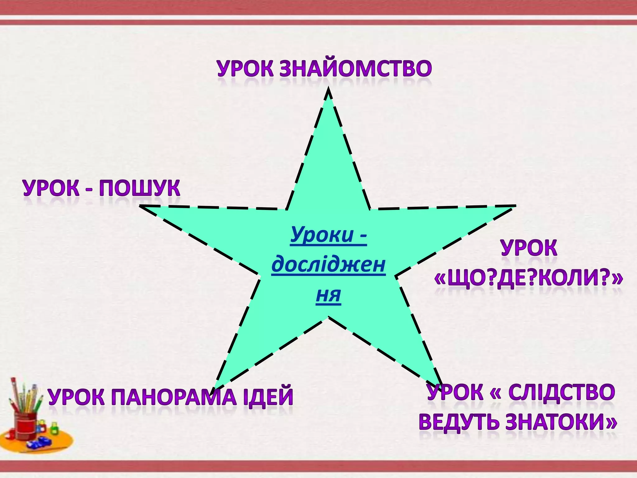 Уроки -
досліджен
ня
 