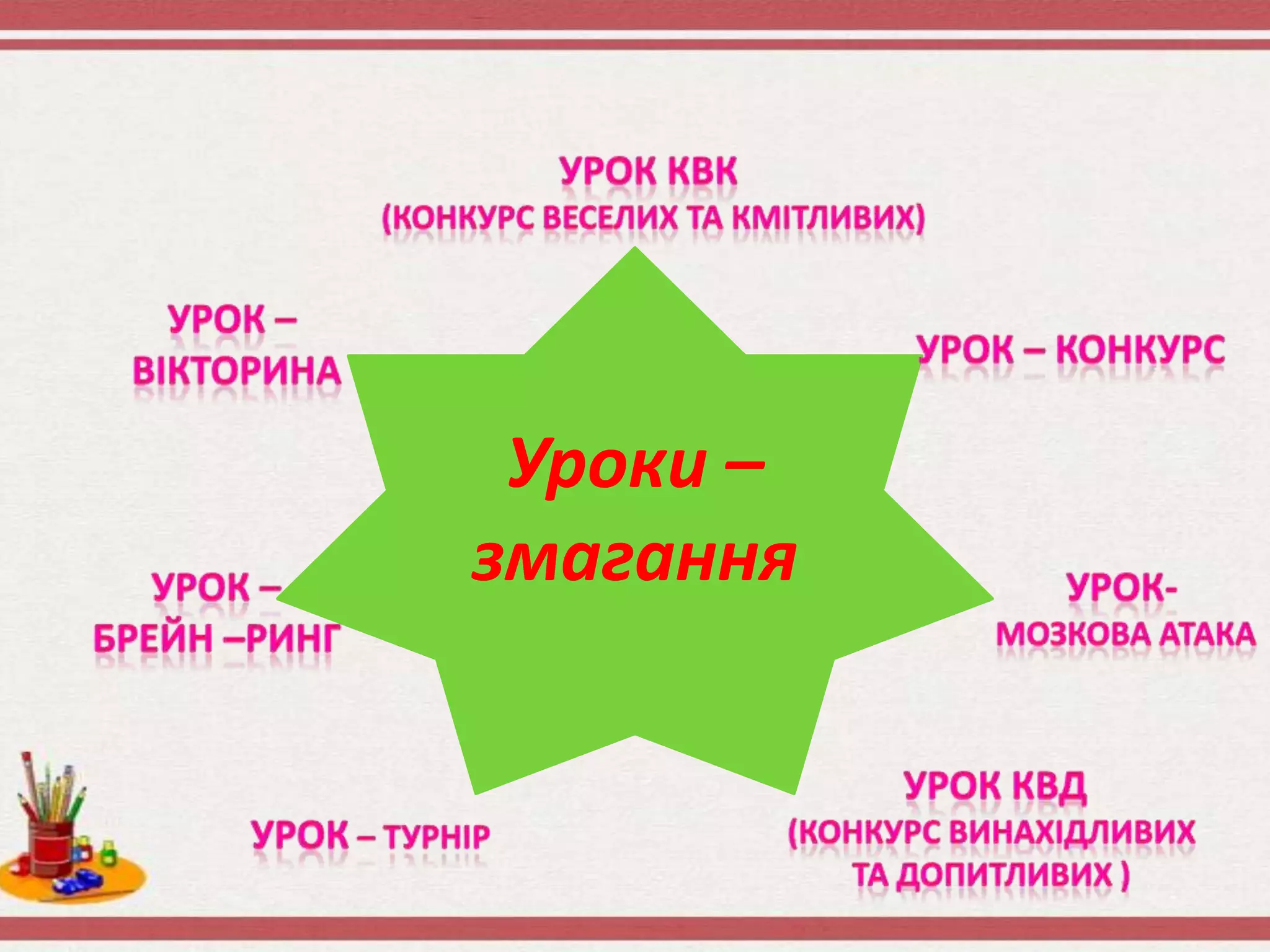 Уроки –
змагання
 