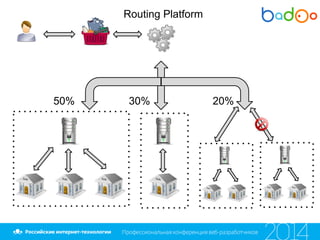 Routing Platform
30% 20%50%
 