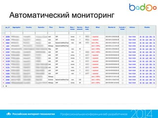 Автоматический мониторинг
 