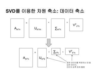 SVD를 이용한 차원 축소: 데이터 축소
Am*n Um*m ∑m*n
VT
n*n
= * *
Am*n Um*k
∑k*k VT
k*n= * *
원본 데이터를 복원하는 데 필
요한 데이터,
이미지 압축 등에 활용
 