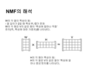 NMF의 해석
W의 각 열이 특성이 됨:
- 열 길이가 2일 때 특성 f1, f2가 존재
W의 각 행은 V의 같은 행이 ‘특성에 얼마나 적합’
한지(즉, 특성에 대한 가중치)를 나타낸다.
H의 각 행이 특성이 됨:
H의 각 열은 V의 같은 열이 ‘특성에 얼
마나 중요’한지를 나타낸다.
 