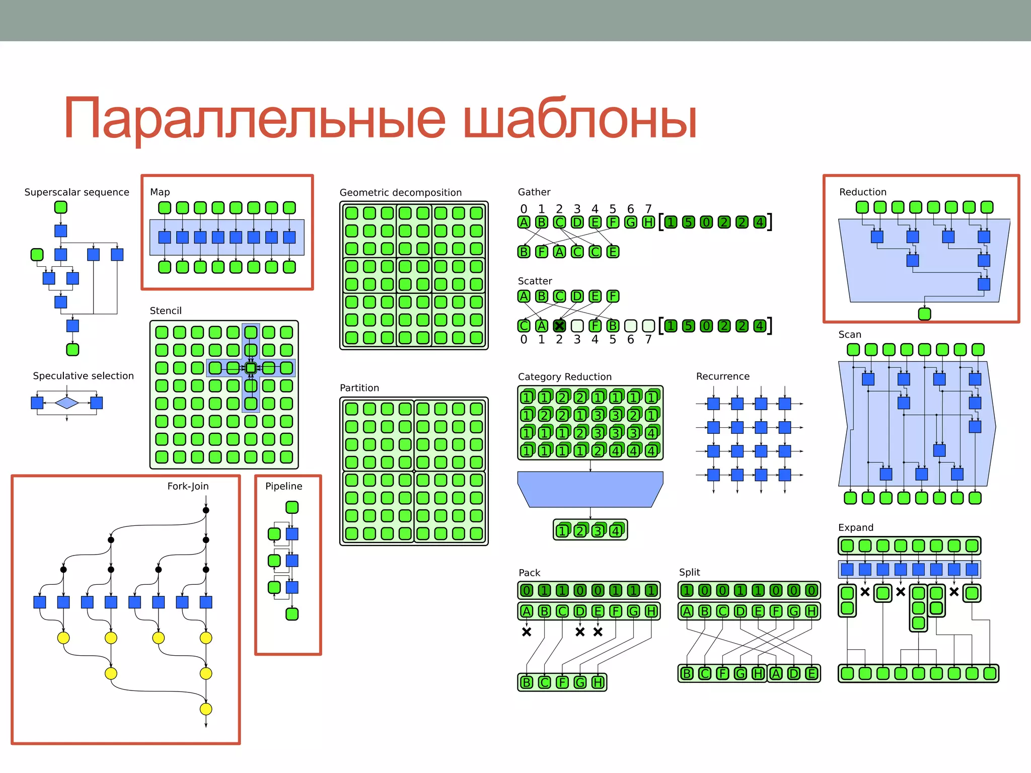 Параллельные шаблоны
 