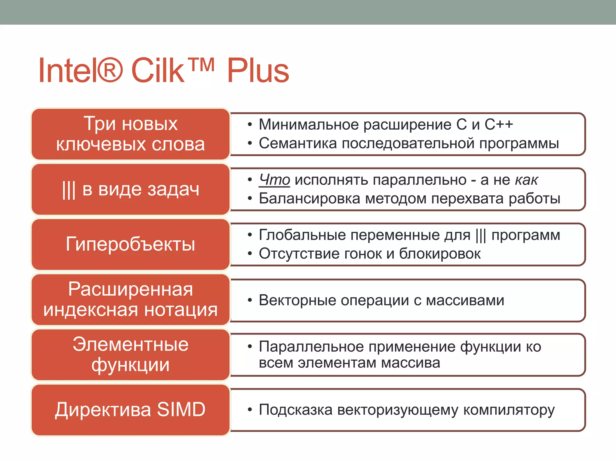 Intel® Cilk™ Plus
• Минимальное расширение C и C++
• Семантика последовательной программы
Три новых
ключевых слова
• Что исполнять параллельно - а не как
• Балансировка методом перехвата работы
||| в виде задач
• Глобальные переменные для ||| программ
• Отсутствие гонок и блокировок
Гиперобъекты
• Векторные операции с массивами
Расширенная
индексная нотация
• Параллельное применение функции ко
всем элементам массива
Элементные
функции
• Подсказка векторизующему компиляторуДиректива SIMD
 