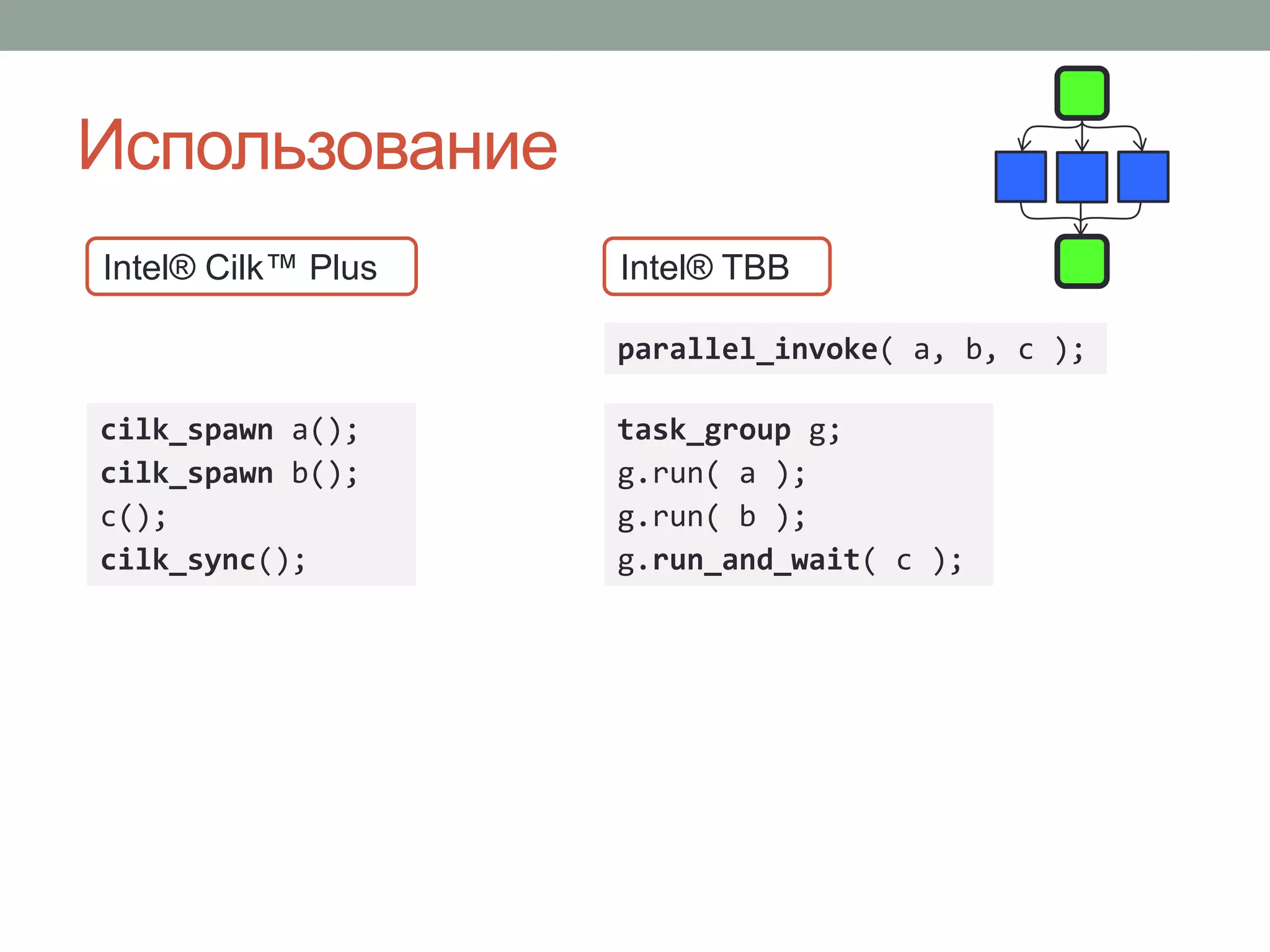 Использование
parallel_invoke( a, b, c );
task_group g;
g.run( a );
g.run( b );
g.run_and_wait( c );
Intel® TBB
cilk_spawn a();
cilk_spawn b();
c();
cilk_sync();
Intel® Cilk™ Plus
 