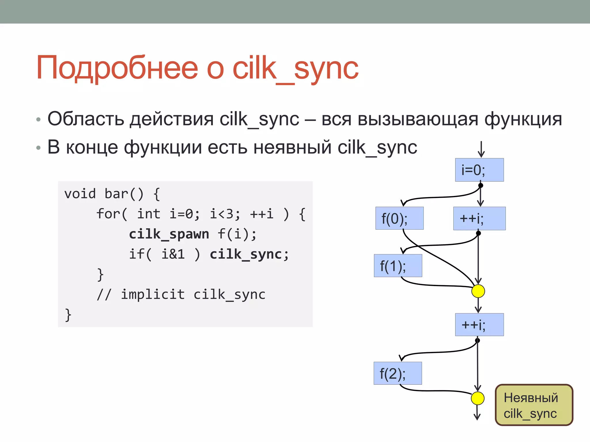 Подробнее о cilk_sync
• Область действия cilk_sync – вся вызывающая функция
• В конце функции есть неявный cilk_sync
void bar() {
for( int i=0; i<3; ++i ) {
cilk_spawn f(i);
if( i&1 ) cilk_sync;
}
// implicit cilk_sync
}
Неявный
cilk_sync
f(0);
i=0;
++i;
f(1);
f(2);
++i;
 