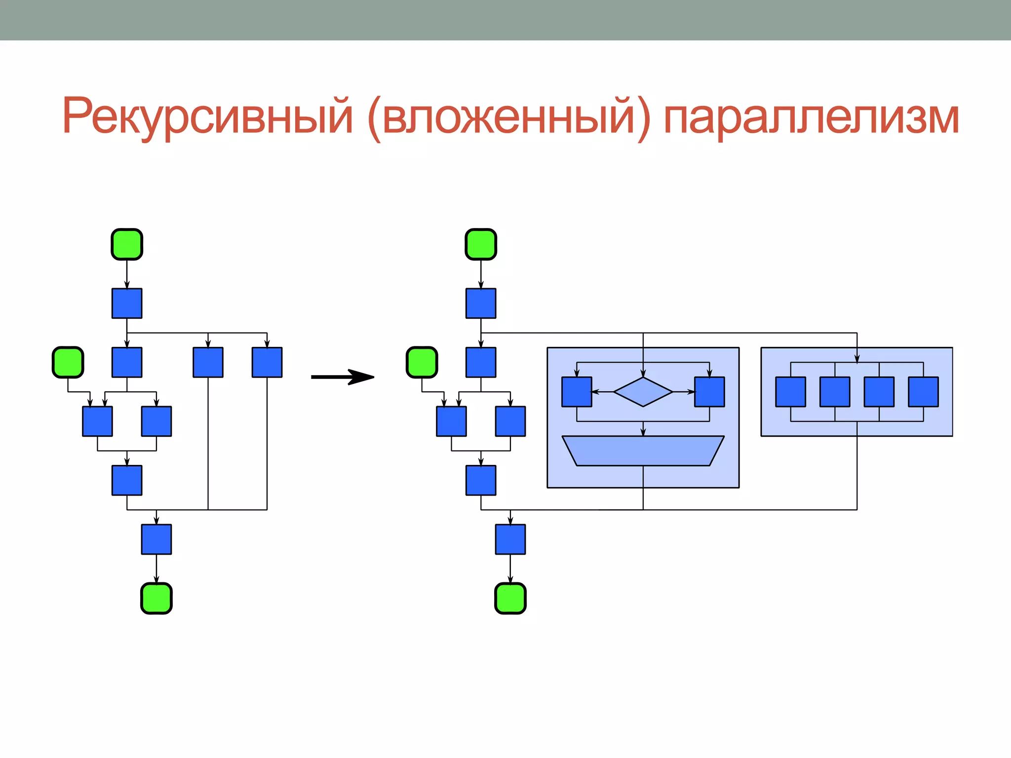 Рекурсивный (вложенный) параллелизм
19
 
