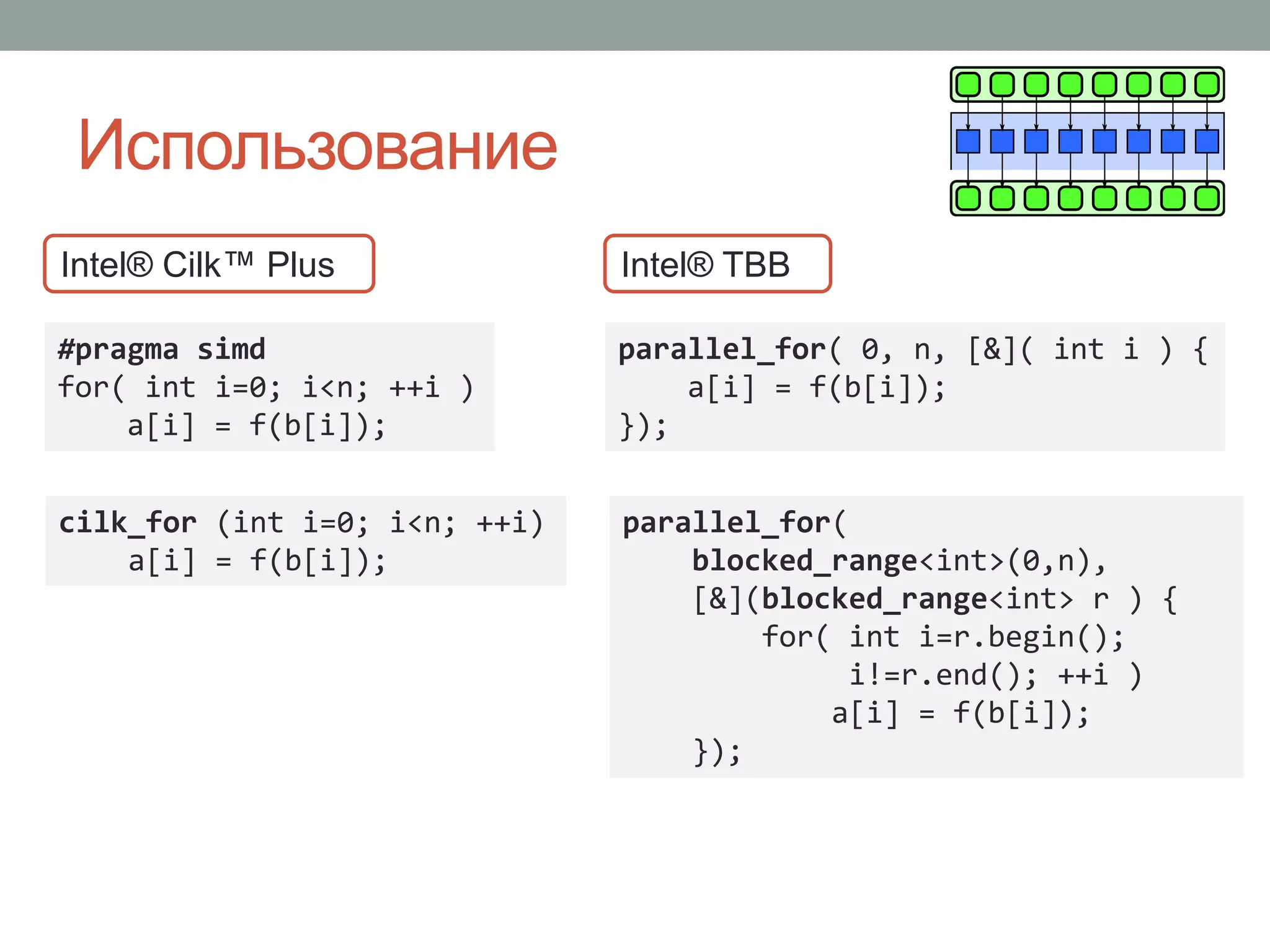 Использование
parallel_for( 0, n, [&]( int i ) {
a[i] = f(b[i]);
});
parallel_for(
blocked_range<int>(0,n),
[&](blocked_range<int> r ) {
for( int i=r.begin();
i!=r.end(); ++i )
a[i] = f(b[i]);
});
Intel® TBB
cilk_for (int i=0; i<n; ++i)
a[i] = f(b[i]);
#pragma simd
for( int i=0; i<n; ++i )
a[i] = f(b[i]);
Intel® Cilk™ Plus
 