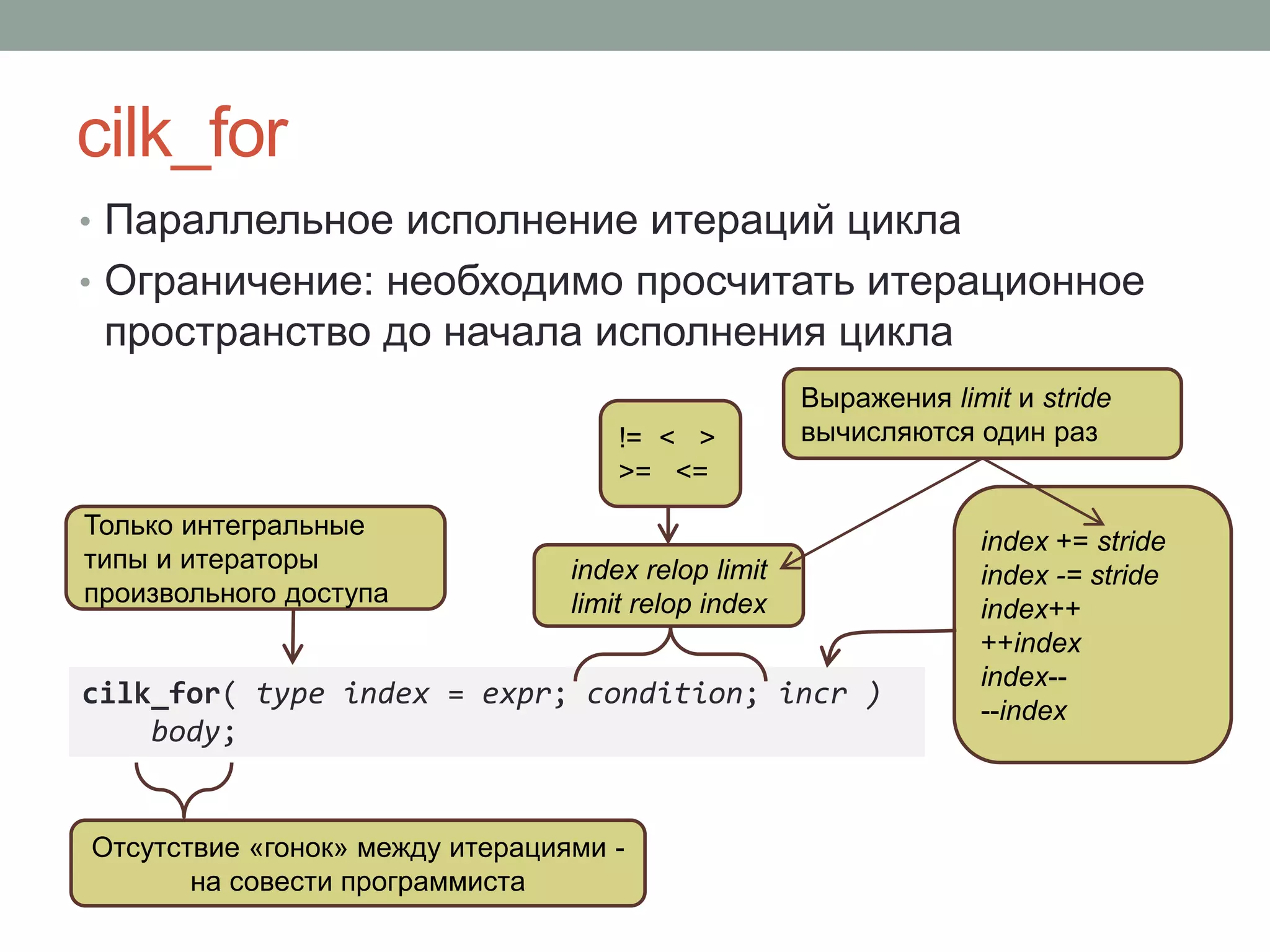 cilk_for
• Параллельное исполнение итераций цикла
• Ограничение: необходимо просчитать итерационное
пространство до начала исполнения цикла
cilk_for( type index = expr; condition; incr )
body;
Только интегральные
типы и итераторы
произвольного доступа
Отсутствие «гонок» между итерациями -
на совести программиста
index relop limit
limit relop index
!= < >
>= <=
index += stride
index -= stride
index++
++index
index--
--index
Выражения limit и stride
вычисляются один раз
 