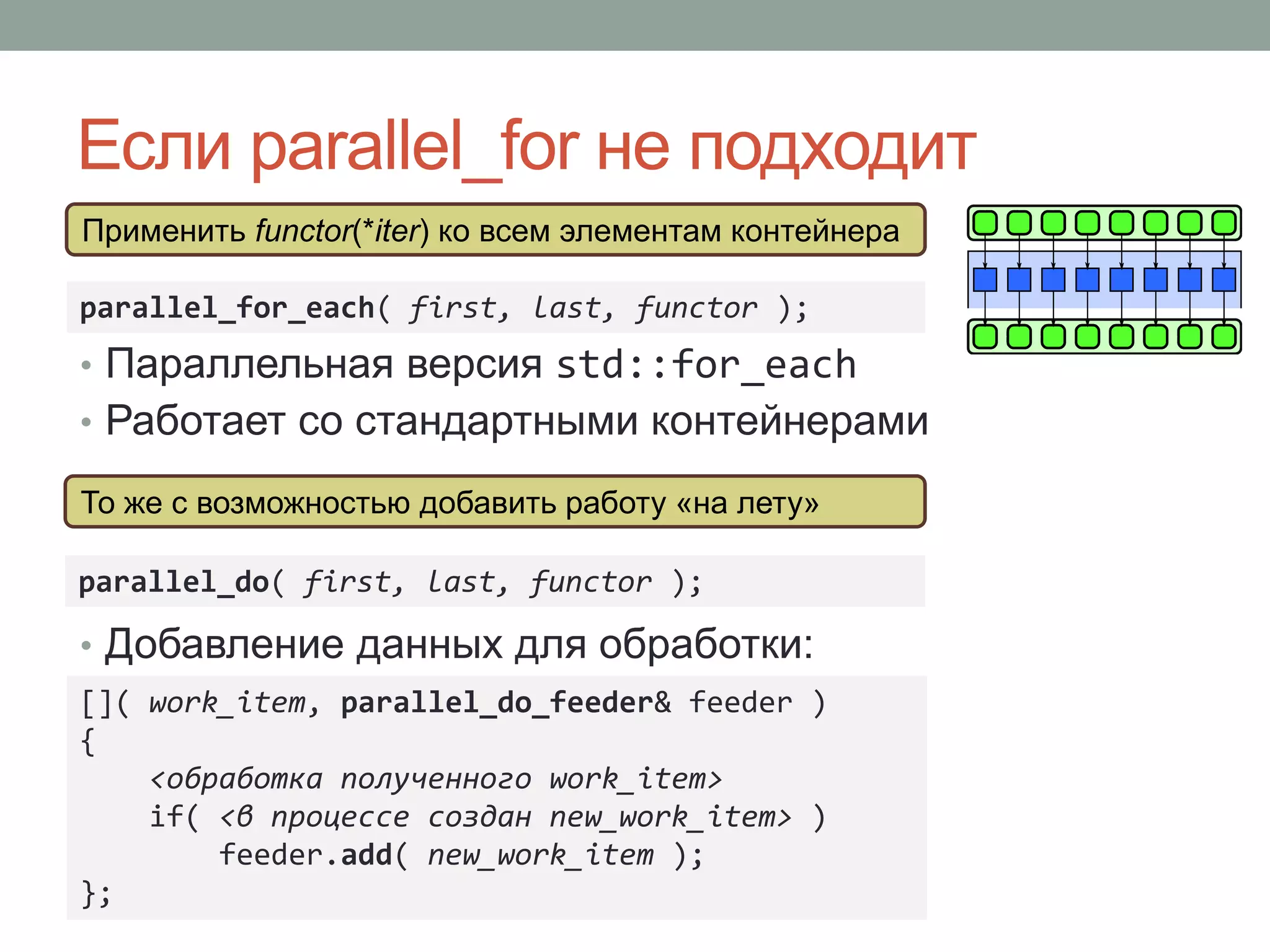 Если parallel_for не подходит
parallel_for_each( first, last, functor );
Применить functor(*iter) ко всем элементам контейнера
• Параллельная версия std::for_each
• Работает со стандартными контейнерами
• Добавление данных для обработки:
parallel_do( first, last, functor );
То же с возможностью добавить работу «на лету»
[]( work_item, parallel_do_feeder& feeder )
{
<обработка полученного work_item>
if( <в процессе создан new_work_item> )
feeder.add( new_work_item );
};
 