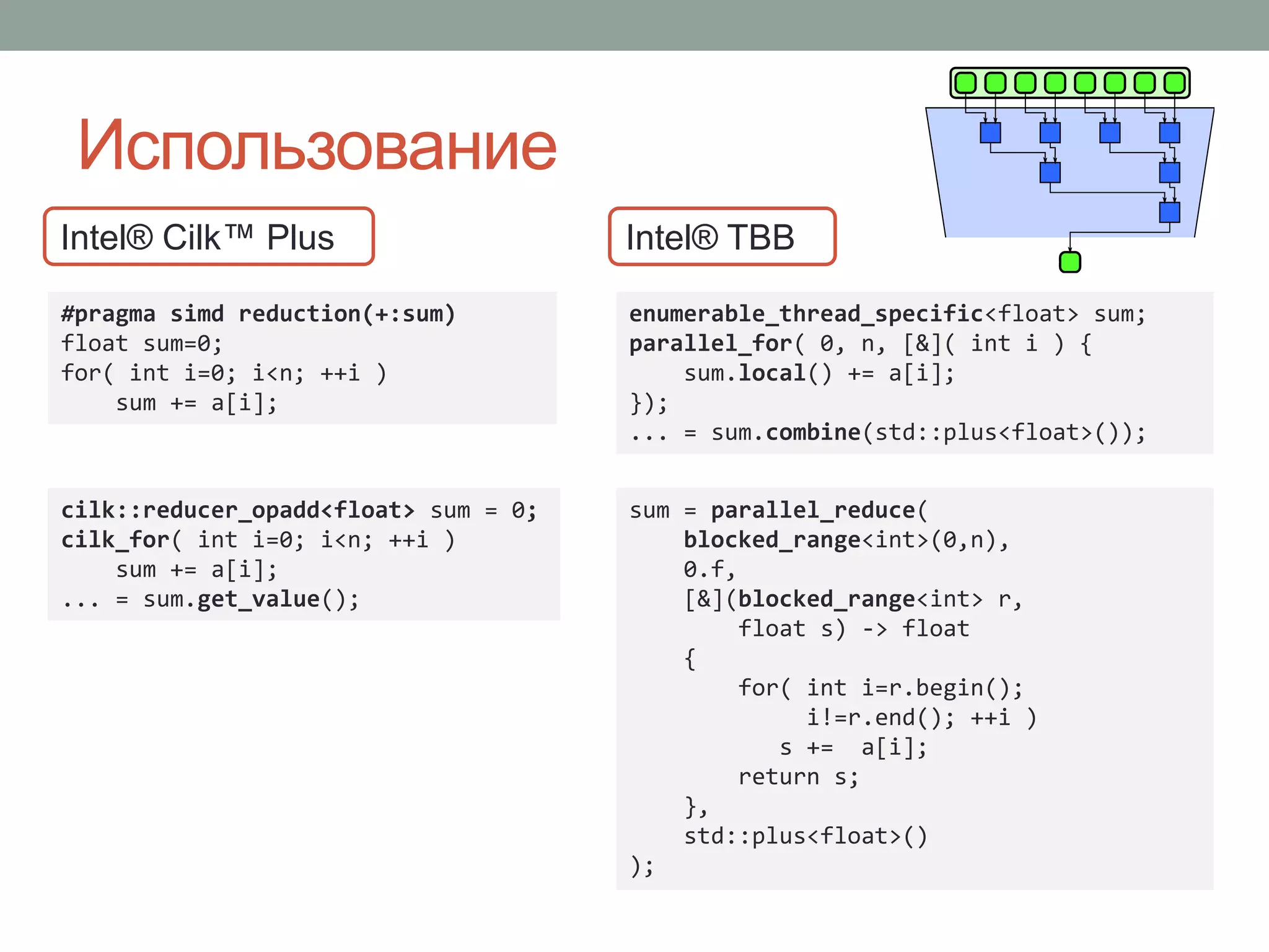 Использование
enumerable_thread_specific<float> sum;
parallel_for( 0, n, [&]( int i ) {
sum.local() += a[i];
});
... = sum.combine(std::plus<float>());
Intel® TBB
cilk::reducer_opadd<float> sum = 0;
cilk_for( int i=0; i<n; ++i )
sum += a[i];
... = sum.get_value();
#pragma simd reduction(+:sum)
float sum=0;
for( int i=0; i<n; ++i )
sum += a[i];
Intel® Cilk™ Plus
sum = parallel_reduce(
blocked_range<int>(0,n),
0.f,
[&](blocked_range<int> r,
float s) -> float
{
for( int i=r.begin();
i!=r.end(); ++i )
s += a[i];
return s;
},
std::plus<float>()
);
 
