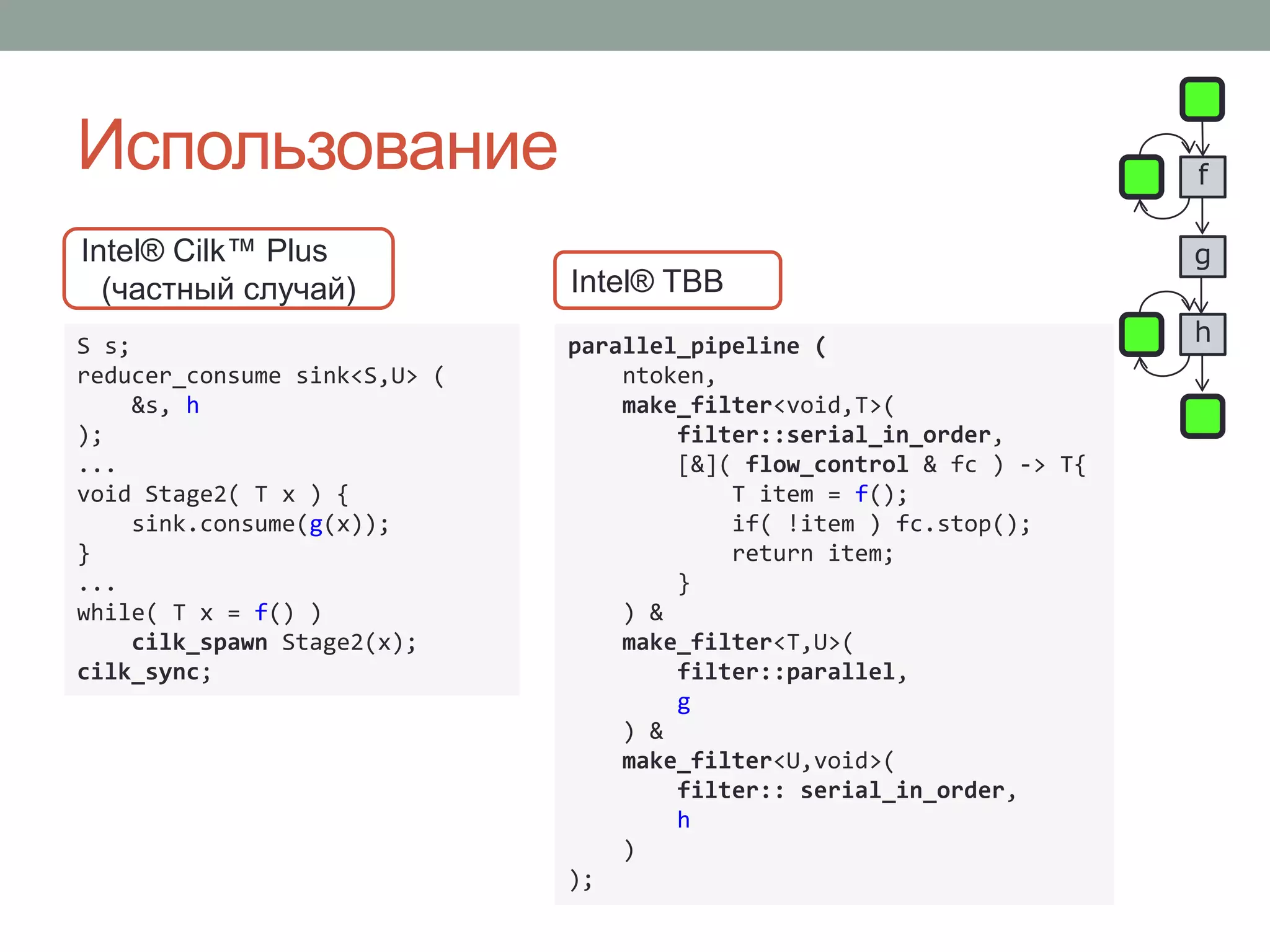 parallel_pipeline (
ntoken,
make_filter<void,T>(
filter::serial_in_order,
[&]( flow_control & fc ) -> T{
T item = f();
if( !item ) fc.stop();
return item;
}
) &
make_filter<T,U>(
filter::parallel,
g
) &
make_filter<U,void>(
filter:: serial_in_order,
h
)
);
Intel® TBB
S s;
reducer_consume sink<S,U> (
&s, h
);
...
void Stage2( T x ) {
sink.consume(g(x));
}
...
while( T x = f() )
cilk_spawn Stage2(x);
cilk_sync;
Intel® Cilk™ Plus
(частный случай)
f
g
h
Использование
 