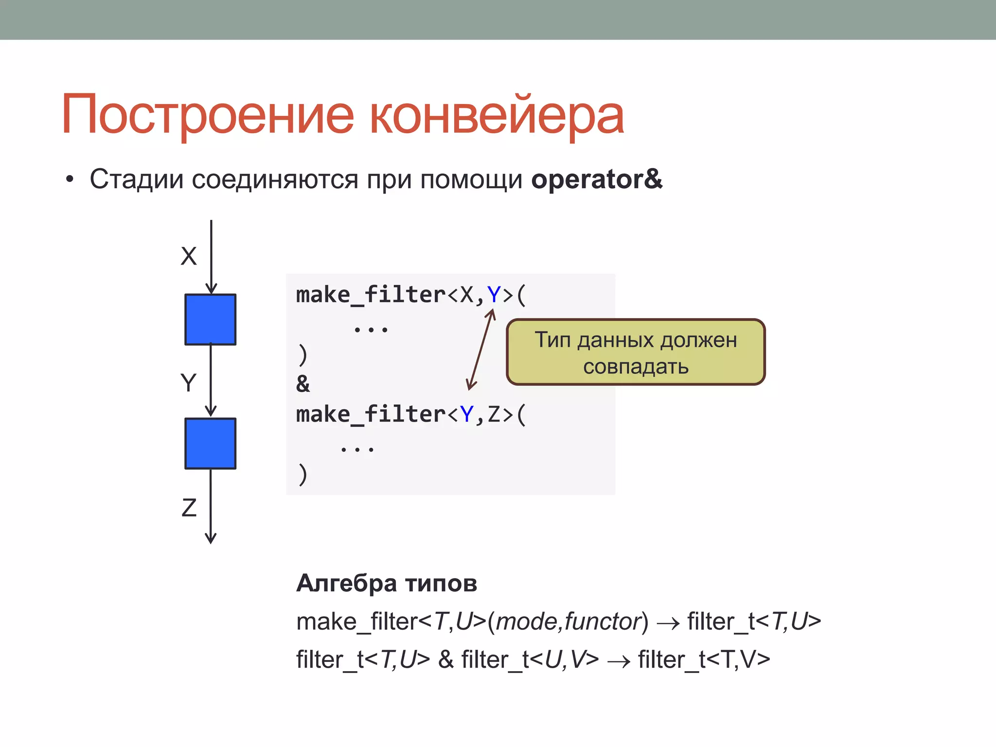 Построение конвейера
make_filter<X,Y>(
...
)
&
make_filter<Y,Z>(
...
)
• Стадии соединяются при помощи operator&
Тип данных должен
совпадать
X
Y
Z
Алгебра типов
make_filter<T,U>(mode,functor)  filter_t<T,U>
filter_t<T,U> & filter_t<U,V>  filter_t<T,V>
 