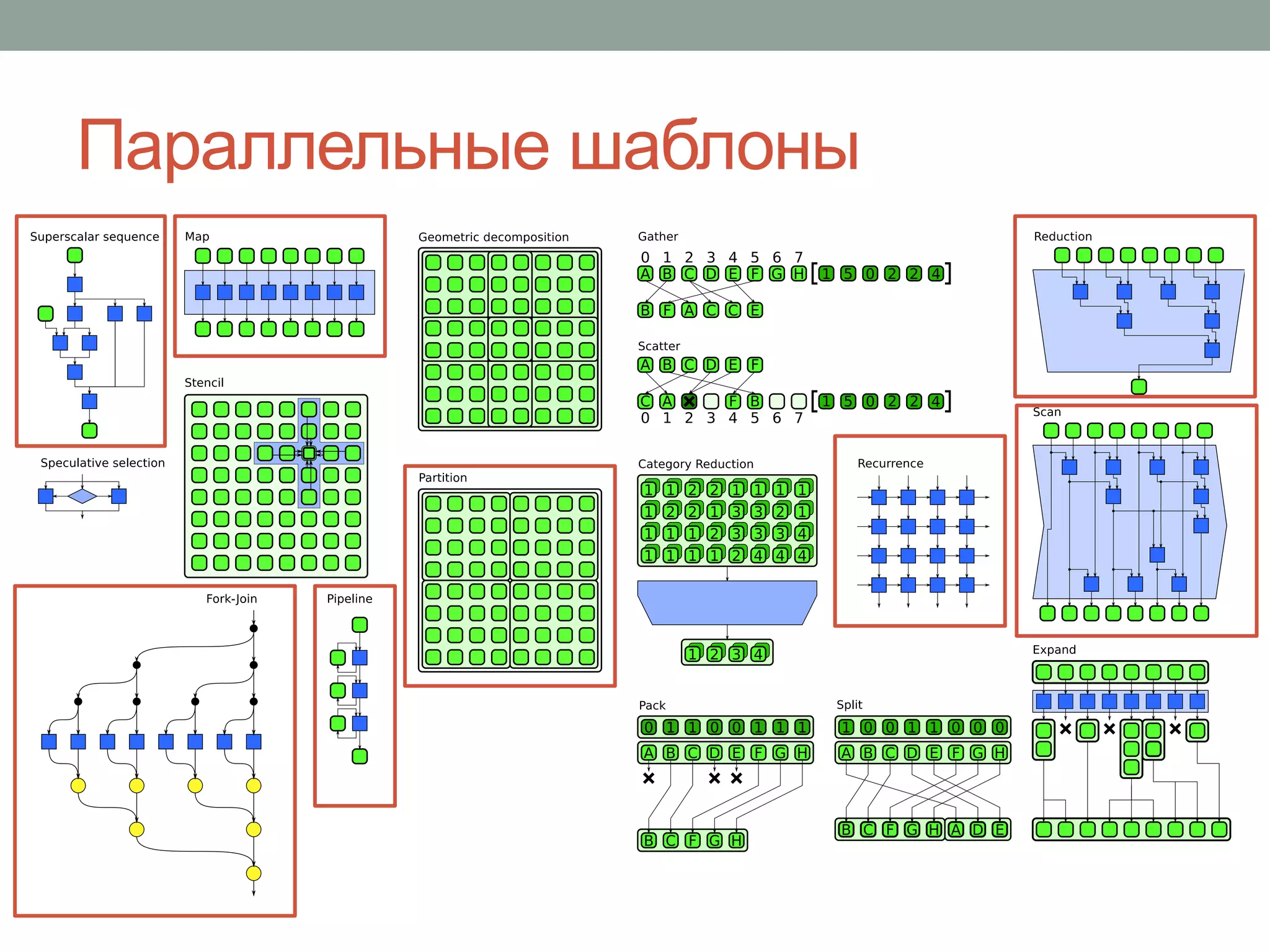 Параллельные шаблоны
 