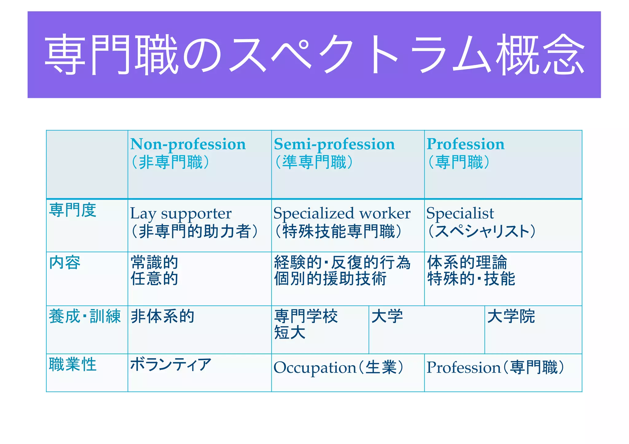 WASLIのリズ会長によれば
• 言語力	

• 通訳技能	

• 倫理的責任	

• 文化に対する感受性	

• 対人関係能力	

• 柔軟さ	

• 信頼性	

• 他人に対する敬意	

• ユーモア
理想的な通訳者に必要なコンピテンシーは
 