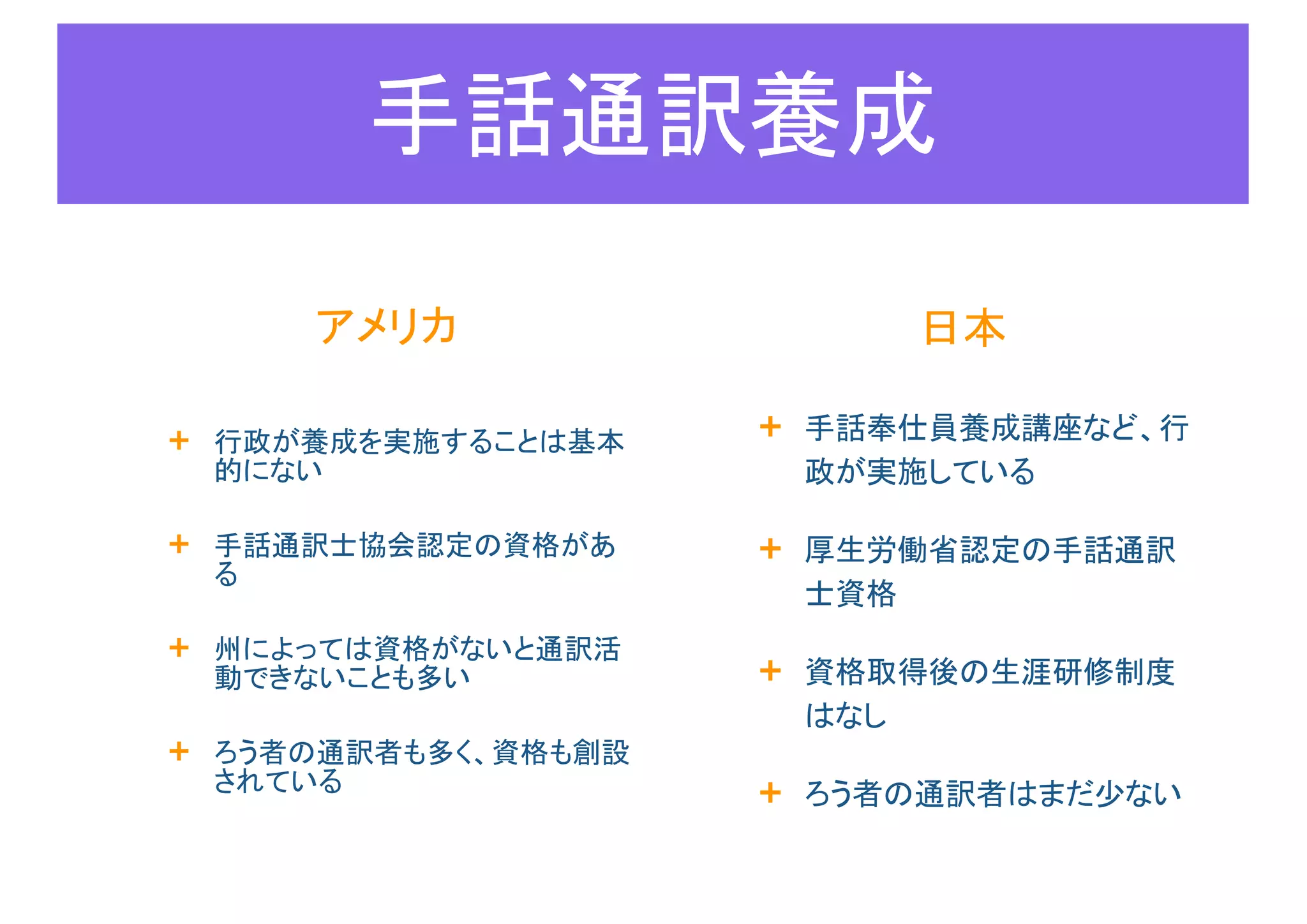 日本の対人専門職養成の現状
職名・資格名 修業年数 資格試験 資格の属性
耳鼻咽喉科医 6年＋研修 国家資格・国家試験 業務独占
看護師 ３∼４年 国家資格・国家試験 業務独占
言語聴覚士 ２∼４年 国家資格・国家試験 名称独占
ろう学校教員 ４年 教員免許 名称独占
社会福祉士 ２∼４年 国家資格・国家試験 名称独占
精神保健福祉士 ２∼４年 国家資格・国家試験 名称独占
臨床心理士 修士２年 民間資格（更新制） 名称独占
カウンセラー １日∼ 民間資格 名称独占
介護福祉士 ２年∼４年 国家資格・国家試験 名称独占
手話通訳士 厚生労働省認定資格 名称独占
 