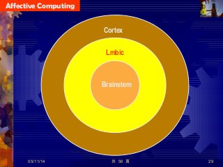 Affective Computing
共 56 頁 29
Cortex
Lmbic
Brainstem
05/11/14
 