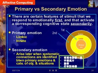 Affective Computing
共 56 頁 31
Primary vs Secondary EmotionPrimary vs Secondary Emotion
 There are certain features of stimuli that we
respond to emotionally first, and that activate
a corresponding cognitive state secondarily.
 Primary emotion
 Limbic
 Innate
 Secondary emotion
 Arise later when systematic
connections are identified
btwn primary emotions &
cate. of obj. & situations
Cortex
Lmbic
Brainst
em
1st
2nd
05/11/14
• 看到老婆嚇一跳
• 手機照片
• 臉書
• 行車記錄器
 