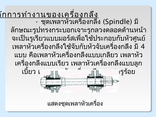 Lathe Machine | PPT