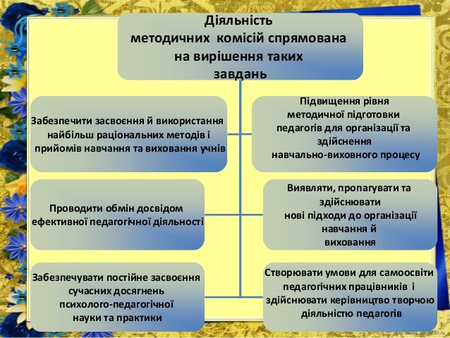 FokinaLida.75@mail.ru
Діяльність
методичних комісій спрямована
на вирішення таких
завдань
Забезпечити засвоєння й використ...