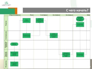 С чего начать?
 