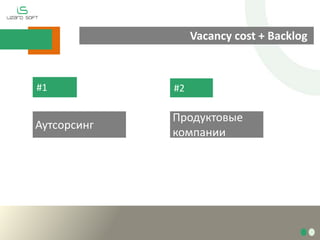 Vacancy cost + Backlog
#1 #2
Аутсорсинг
Продуктовые
компании
 