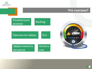 Что считаем?
Vacancy
cost
SLA
Эффективность
ресурсов
Backlog
Прогноз по найму
Конвертация
резюме
 