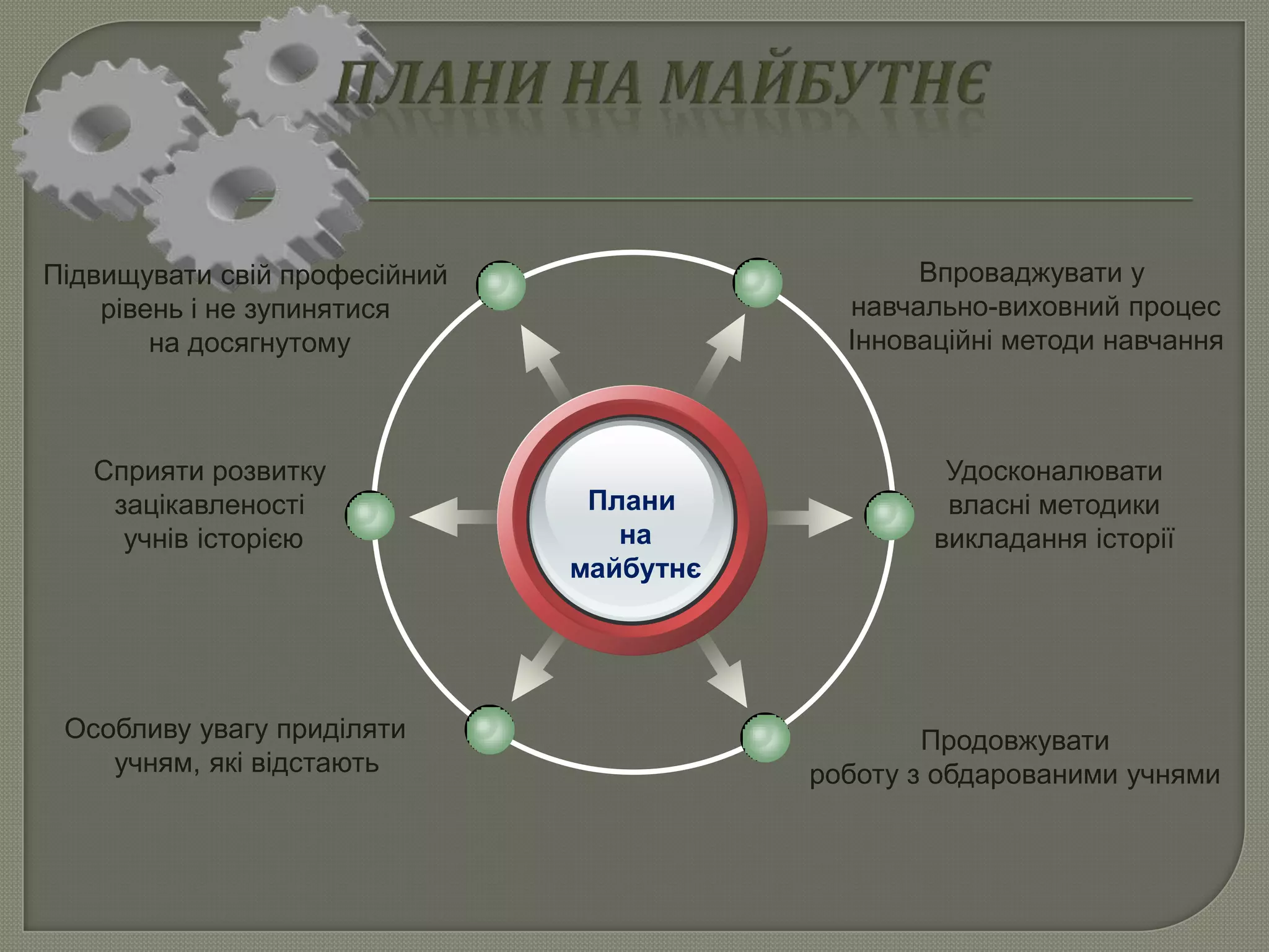 Плани
на
майбутнє
Впроваджувати у
навчально-виховний процес
Інноваційні методи навчання
Підвищувати свій професійний
рівень і не зупинятися
на досягнутому
Удосконалювати
власні методики
викладання історії
Продовжувати
роботу з обдарованими учнями
Сприяти розвитку
зацікавленості
учнів історією
Особливу увагу приділяти
учням, які відстають
 