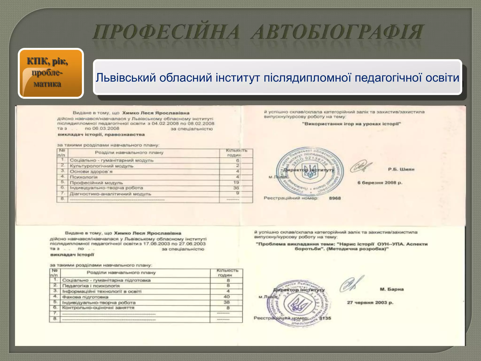 КПК, рік,
пробле-
матика Львівський обласний інститут післядипломної педагогічної освіти
 