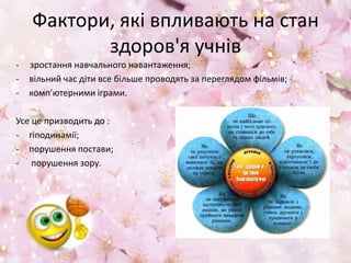 Фактори, які впливають на стан
здоров'я учнів
- зростання навчального навантаження;
- вільний час діти все більше проводять за переглядом фільмів;
- комп'ютерними іграми.
Усе це призводить до :
- гіподинамії;
- порушення постави;
- порушення зору.
 