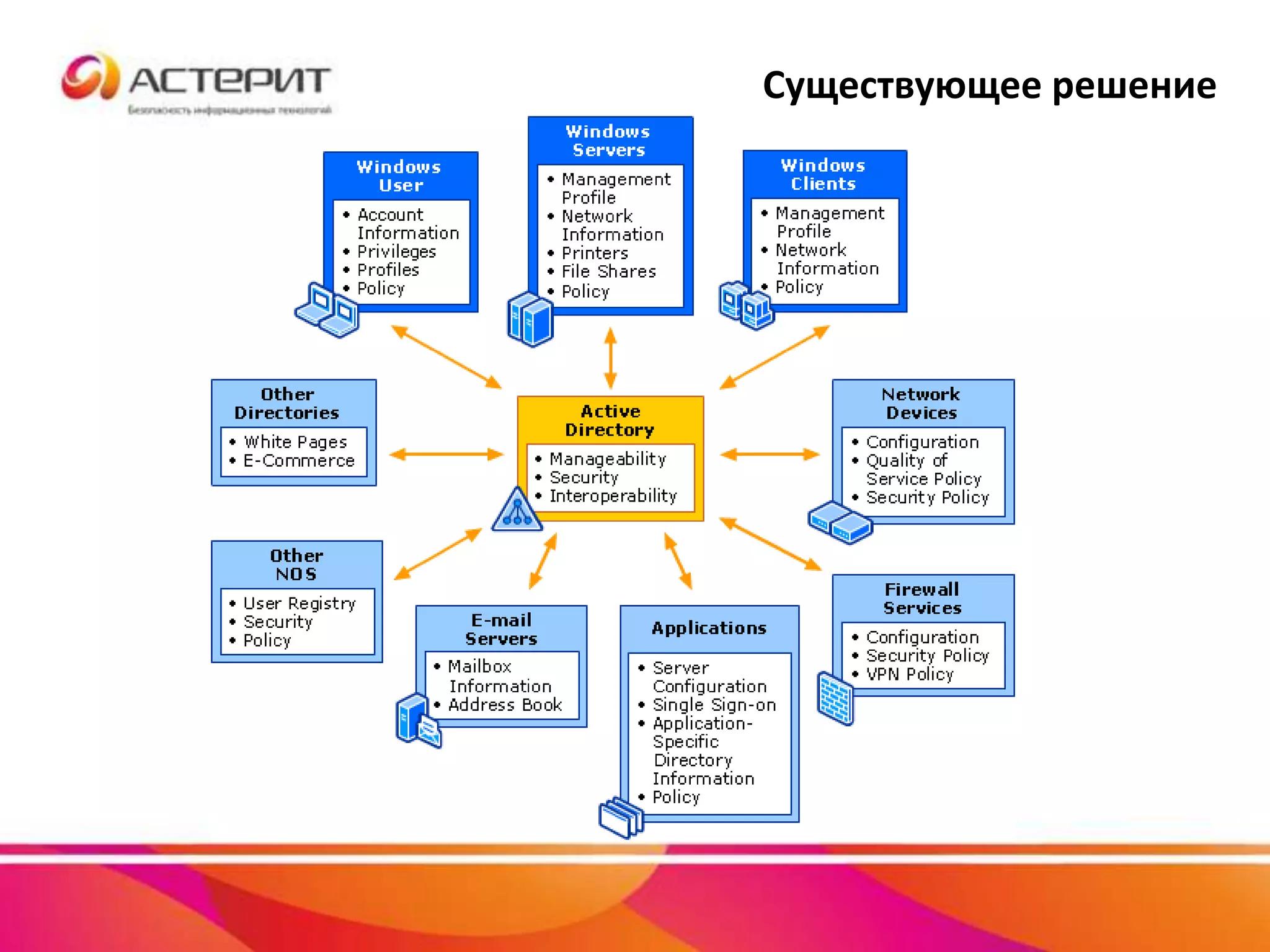 Существующее решение
 