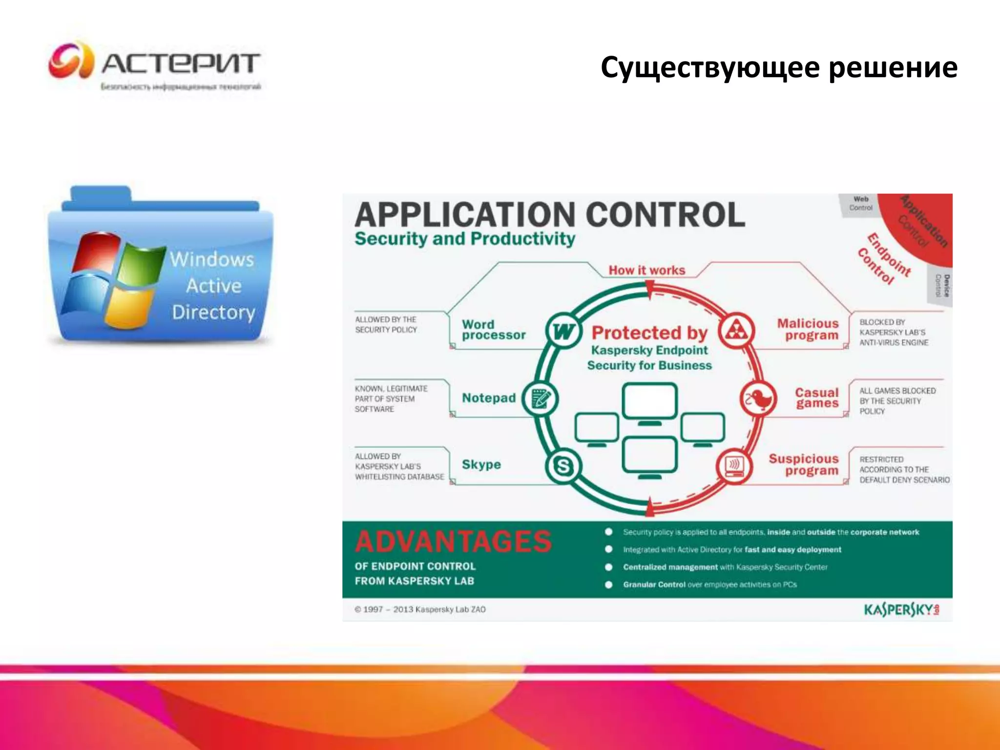 Существующее решение
 