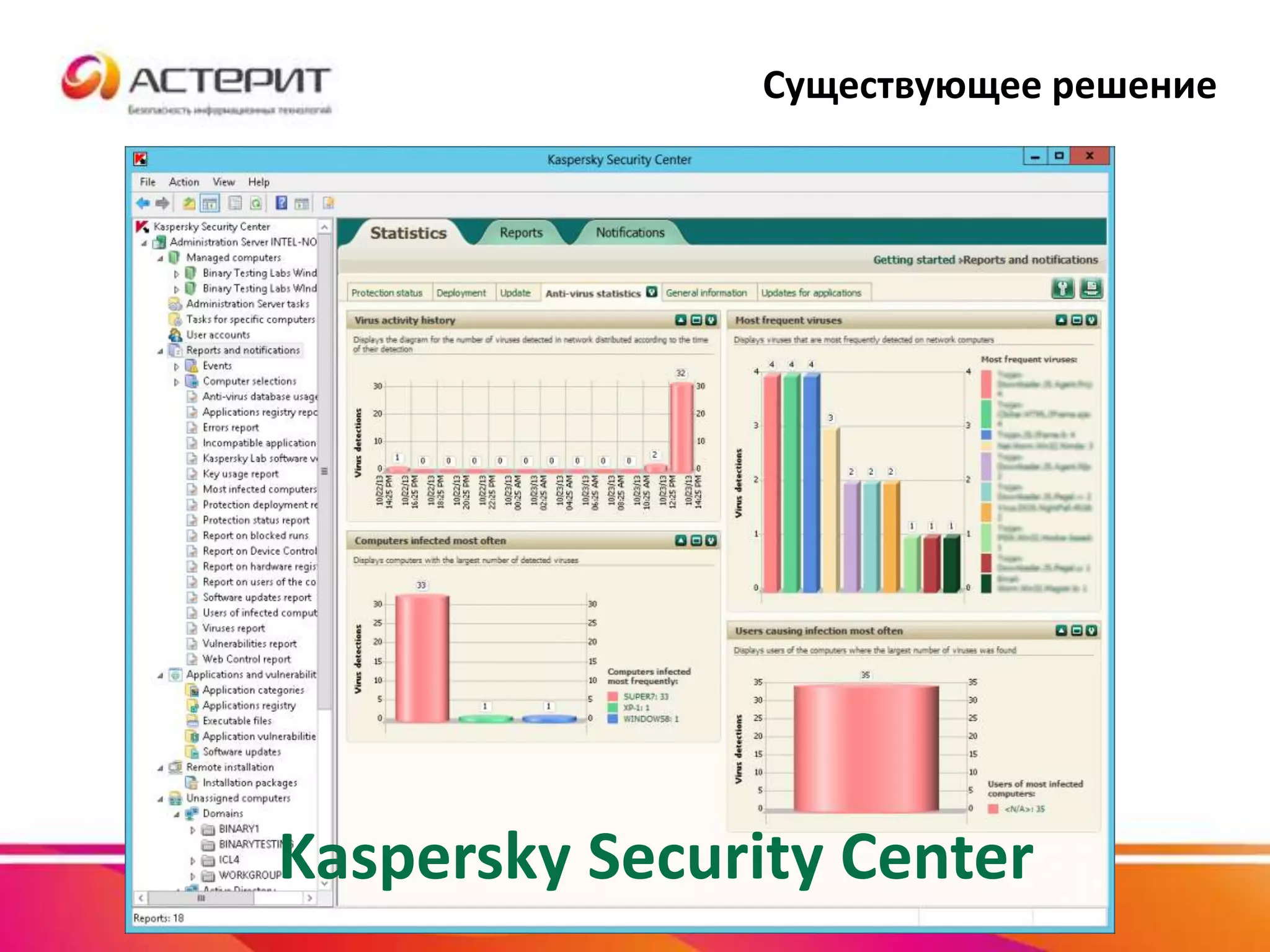Существующее решение
Kaspersky Security Center
 