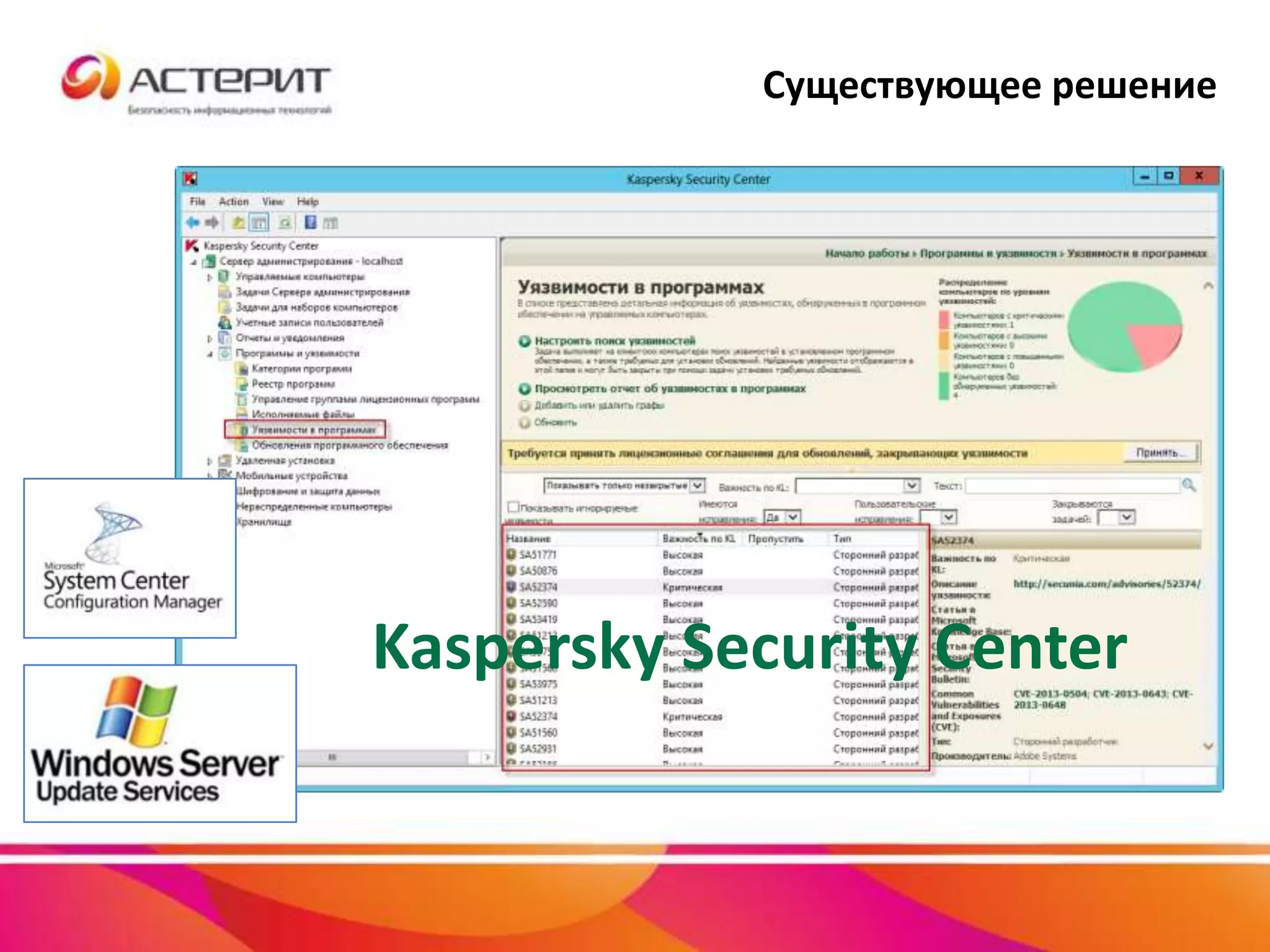 Существующее решение
Kaspersky Security Center
 