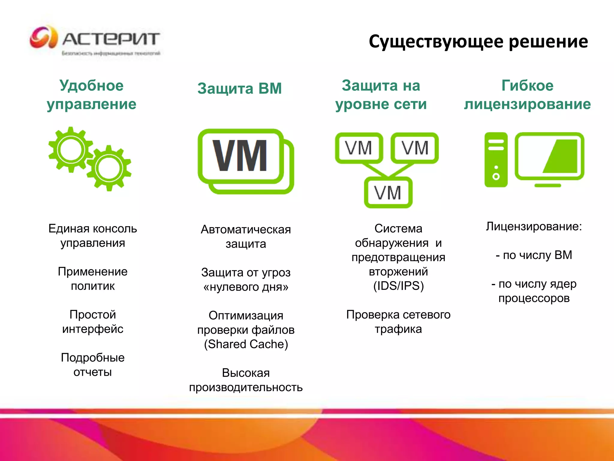 Удобное
управление
Единая консоль
управления
Применение
политик
Простой
интерфейс
Подробные
отчеты
Защита ВМ
Автоматическая
защита
Защита от угроз
«нулевого дня»
Оптимизация
проверки файлов
(Shared Cache)
Высокая
производительность
Защита на
уровне сети
Система
обнаружения и
предотвращения
вторжений
(IDS/IPS)
Проверка сетевого
трафика
Гибкое
лицензирование
Лицензирование:
- по числу ВМ
- по числу ядер
процессоров
Существующее решение
 