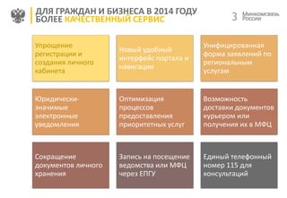 33
ДЛЯ ГРАЖДАН И БИЗНЕСА В 2014 ГОДУ
БОЛЕЕ КАЧЕСТВЕННЫЙ СЕРВИС
Упрощение
регистрации и
создания личного
кабинета
Новый удобный
интерфейс портала и
навигации
Унифицированная
форма заявлений по
региональным
услугам
Юридически-
значимые
электронные
уведомления
Оптимизация
процессов
предоставления
приоритетных услуг
Возможность
доставки документов
курьером или
получения их в МФЦ
Сокращение
документов личного
хранения
Запись на посещение
ведомства или МФЦ
через ЕПГУ
Единый телефонный
номер 115 для
консультаций
 