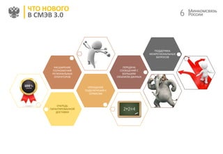 66
ЧТО НОВОГО
В СМЭВ 3.0
ОЧЕРЕДЬ
ГАРАНТИРОВАННОЙ
ДОСТАВКИ
УПРОЩЕНИЕ
ПОДКЛЮЧЕНИЯ К
СЕРВИСАМ
РАСШИРЕНИЕ
ПОЛНОМОЧИЙ
РЕГИОНАЛЬНЫХ
ОПЕРАТОРОВ
ПЕРЕДАЧА
СООБЩЕНИЙ С
БОЛЬШИМ
ОБЪЕМОМ ДАННЫХ
ПОДДЕРЖКА
МЕЖРЕГИОНАЛЬНЫХ
ЗАПРОСОВ
 