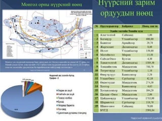 нүүрстөрөгч | PPT