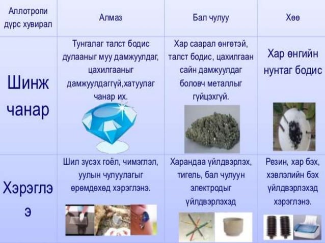 нүүрстөрөгч