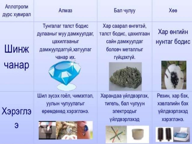 нүүрстөрөгч