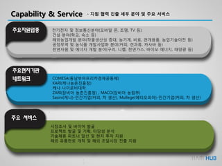 Capability & Service
주요지원업종
주요현지기관
네트워크
주요 서비스
전기전자 및 정보통신분야(모바일 폰, 조명, TV 등)
건설 분야(학교, 숙소 등)
해외농업개발 분야(작물생산성 증대, 농기계, 비료, 관개용품, 농업기술이전 등)
공정무역 및 농식품 개발사업화 분야(커피, 견과류, 카사바 등)
천연자원 및 에너지 개발 분야(구리, 니켈, 천연가스, 바이오 에너지, 태양광 등)
COMESA(동남부아프리카경제공동체)
KARI(케냐농촌진흥청)
케냐 나이로비대학
ZARI(잠비아 농촌진흥청) , MACO(잠비아 농림부)
Sasini(케냐)-민간기업(커피, 차 생산), Mullege(에티오피아)-민간기업(커피, 차 생산)
시장조사 및 바이어 발굴
프로젝트 발굴 및 기획, 타당성 분석
기술제휴 파트너 알선 및 현지 투자 지원
해외 유통판로 개척 및 해외 조달시장 진출 지원
- 지원 협력 진출 세부 분야 및 주요 서비스
 