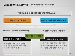 Capability & Service - 전략 컨설팅의 진행 사례 : 기술 협력
현지 기술수요 분석을 통한 기술협력 추진 Project
대외원조 형식 사업참여
• 복합형 기술이전 개발지원
• 투자유치 및 프로젝트 확대
• 후속 지원 및 운영
민간투자 형식 사업참여
• 관련 대기업과 중소기업 연계
• 컨소시움 구성을 통한 이익 공유
• 다양한 참여 인센티브 제공
기술협력 대상 List 분석 BMO 방법론을 통한 타당성 평가
Problem / Solution Tree setting 기술협력 타당성 및 모델 평가
기술가치평가 /기술협력
 