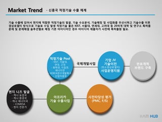 Market Trend - 신흥국 적정기술 수출 체계
국제개발사업
현지 니즈 발굴
- 케냐 농업국
- 케냐 환경국
- 케냐 에너지국
- COMESA
- 현지 전문가
사전타당성 평가
(PMC, F/S)
기업 JV
기술이전
(최소경상로열티)
사업운영지원
판로개척
브랜드 구축
아프리카
기술 수출사업
적정기술 Pool
- KIST, 서울대,
연대, 고대
- 화학연, 지질연,
에너지연
- KOICA연구개발특구
- 산업자원부
기술 수출에 있어서 현지에 적합한 적정기술의 발굴, 기술 수요분석, 기술매칭 및 사업화를 우선시하고 기술수출 이후
경상로열티 방식으로 기술료 수입 발생 적정기술 풀은 KIST, 서울대, 연세대, 고려대 등 20여개 대학 및 연구소 특허를
문제 및 문제해결 솔루션별로 매칭 기본 아이디어인 경우 아이디어 제출자가 사전에 특허출원 필요.
 